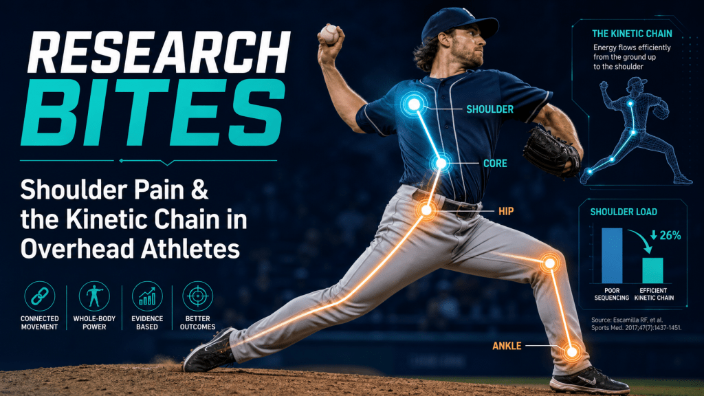 Overhead athlete with shoulder pain and kinetic chain connection to trunk and lower limb