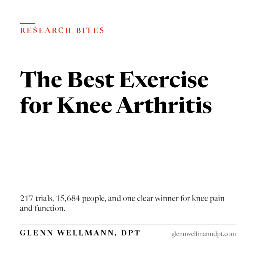 The Best Exercise for Knee Arthritis: 217 trials, 15,684 people, and one clear winner for knee pain and function.