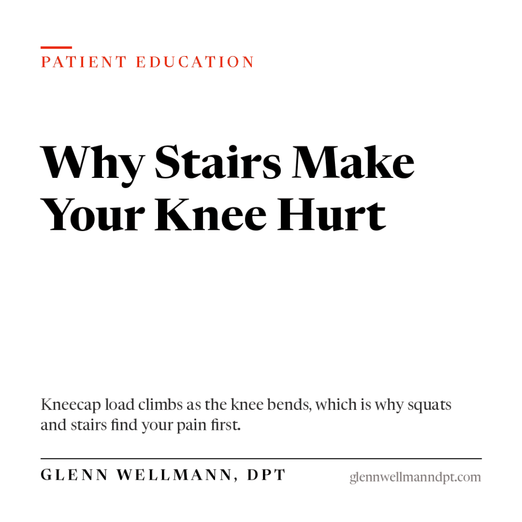 Why Stairs Make Your Knee Hurt: Kneecap load climbs as the knee bends, which is why squats and stairs find your pain first.